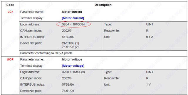 Cài đặt biến tần ATV61
