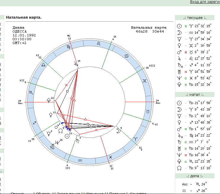 8 дом в астрологии. стол астролога. знаки зож. астрология по дате рождения натальная карта. ваш астрологический прогноз смех.