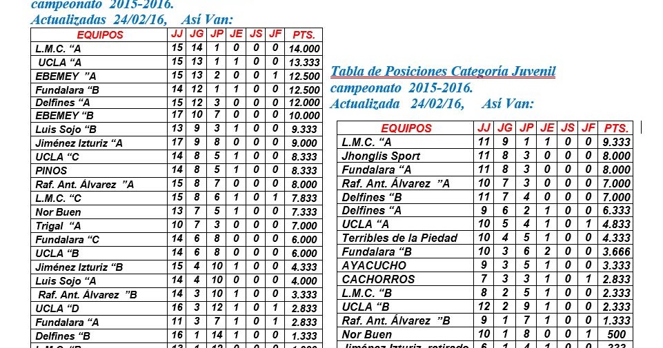 Liga Múltiple Hilda De Tona En Acción! TABLA DE POSICIONES JUNIOR Y