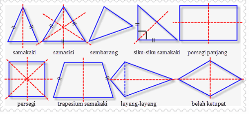 Contoh Soal Sumbu Simetri Pada Bangun Datar Contoh Soal Sumbu Simetri Pada Bangun Datar