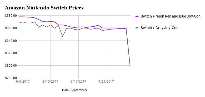Nintendo Switch Price Chart