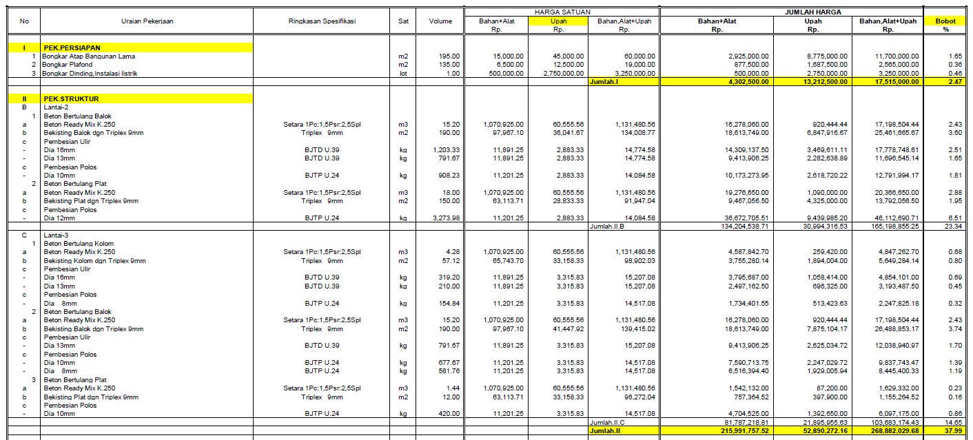 Rencana Anggaran Biaya Rumah Minimalis 2 Lantai Desain