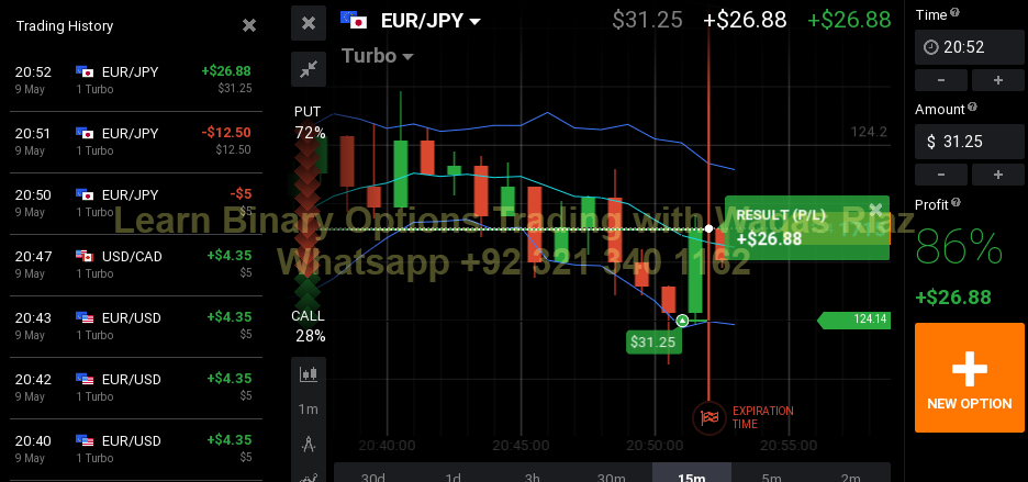 Binary option trading new zealand