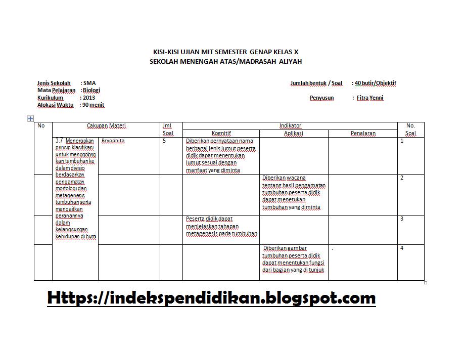 Kisi-kisi Soal Biologi Kelas X PAS Semester 2 Kurikulum 2013 Revisi