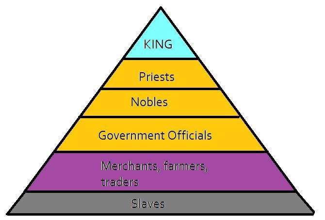 roman-social-order-riley-s-ancient-history-portfolio