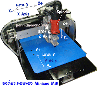 ความรู้เบื้องต้นเกี่ยวกับ MINI CNC สำหรับนักพัฒนา