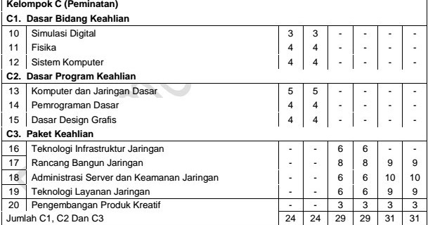 Struktur Kurikulum Sd 2013 Revisi 2018 Berbagai Struktur Struktur Kurikulum Sd 2013 Revisi 2018 Berbagai Struktur