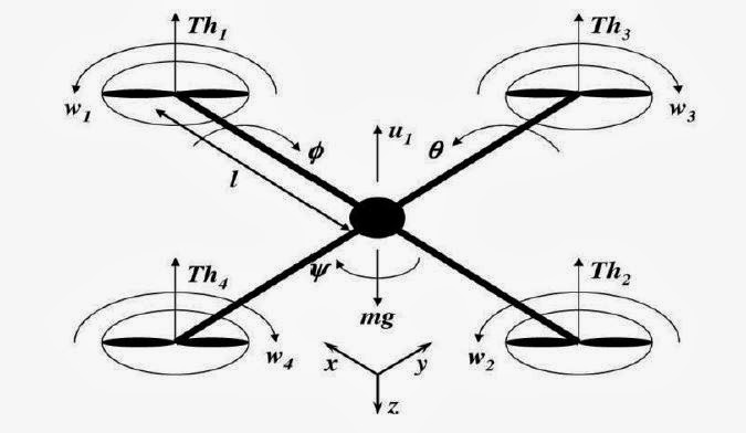 Newcastle University International Singapore Quadcopter/rotor Project