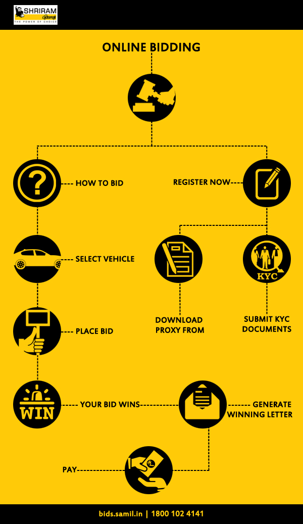 construction bids online
