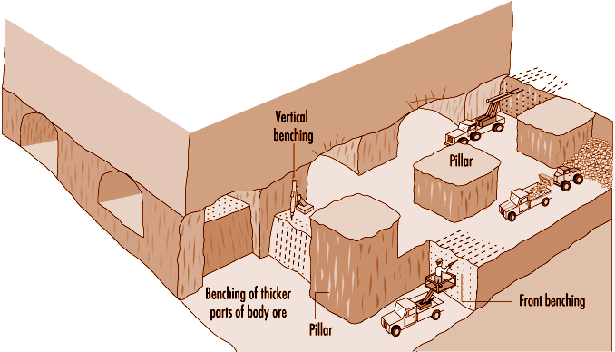 Mining Funda Room And Pillar Mining