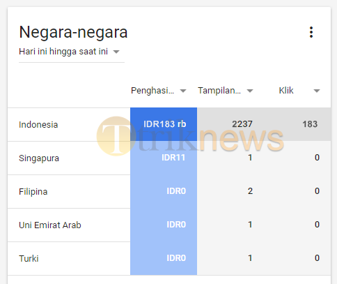 Cara Mengetahui Jumlah klik Iklan dan Harga Rata-rata BPK Iklan Adsense Dalam Satu Hari