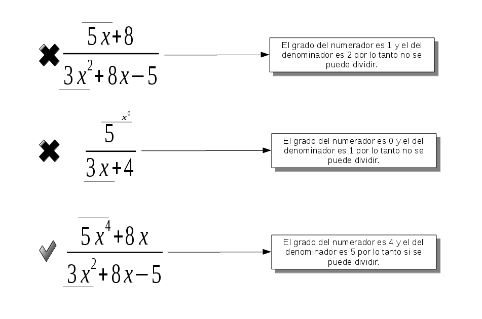 ¿Cuáles son los métodos de división algebraica?