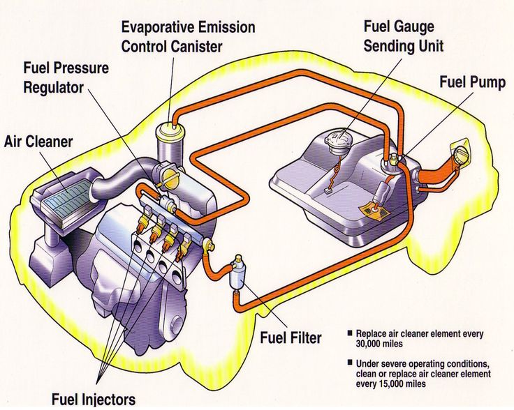 Diagram Of Motorcycle Gas Flow