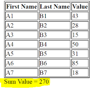 js html table column values sum