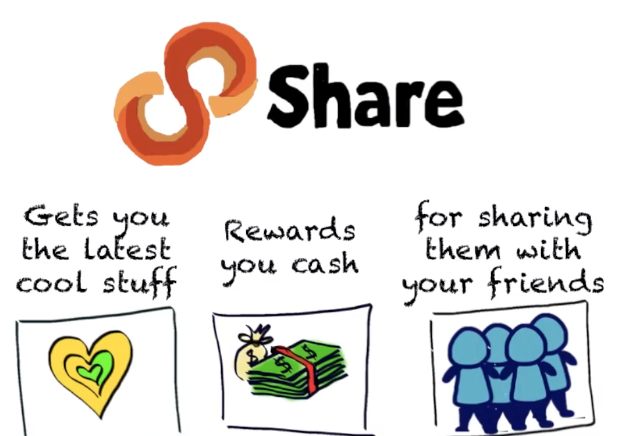 Earn Online Just by Sharing