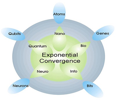 The Extreme Future: The Top Trends That Will Reshape the