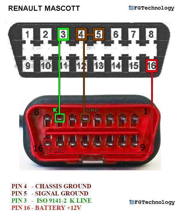 A501c obd hub инструкция на русском