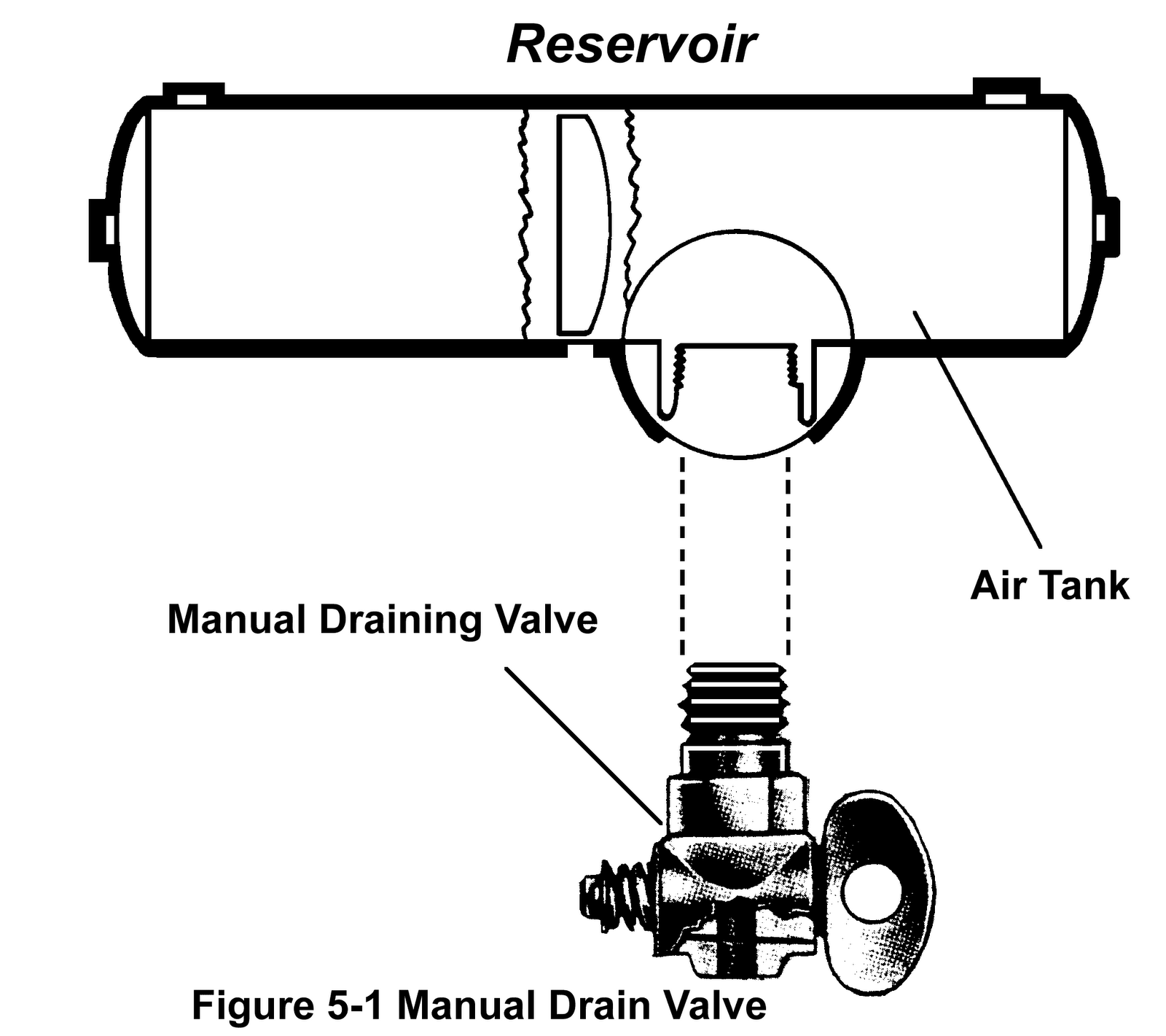 Automobiles Air brake system
