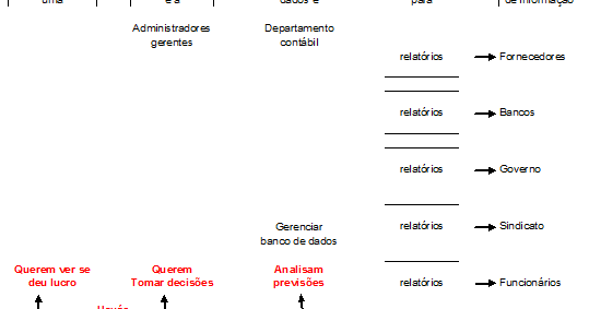 Fundamentos de Contabilidade Financeira, Isabel Lourenço ...