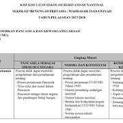 February 2019 Contoh Soal Un Sd Smp Sma