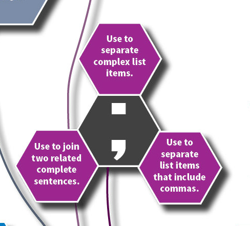 punctuation rules laboratory writing course lady gibbs laura posted