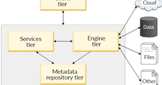 IBM DataStage Tutorial and Guide