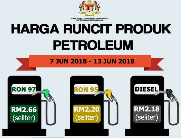 Harga Petrol RON 97 Naik 19 Sen (7 Jun - 13 Jun 2018)