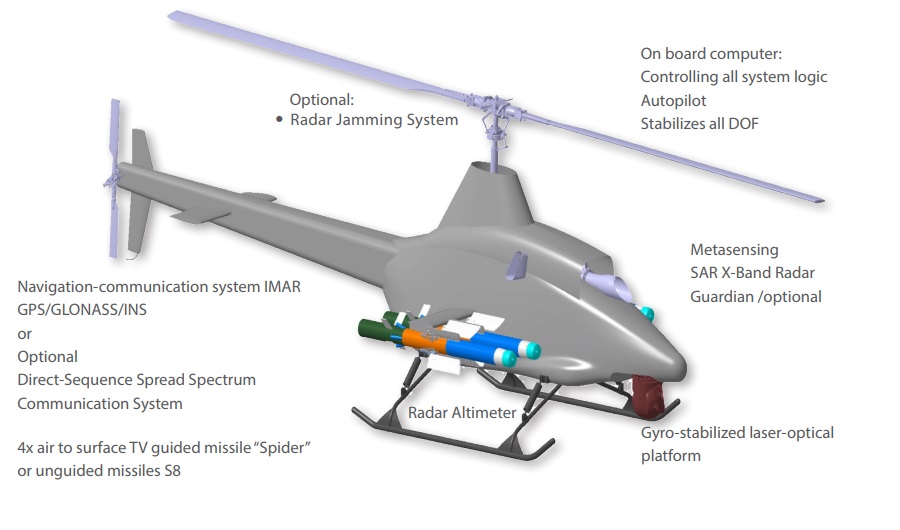 Беспилотный летательный аппарат конструкция