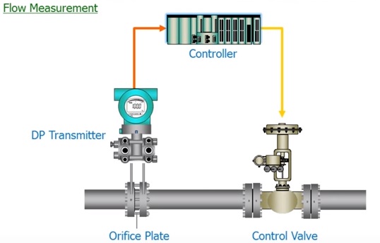 Control Valve Working Animation | Instrumentation and Control Engineering