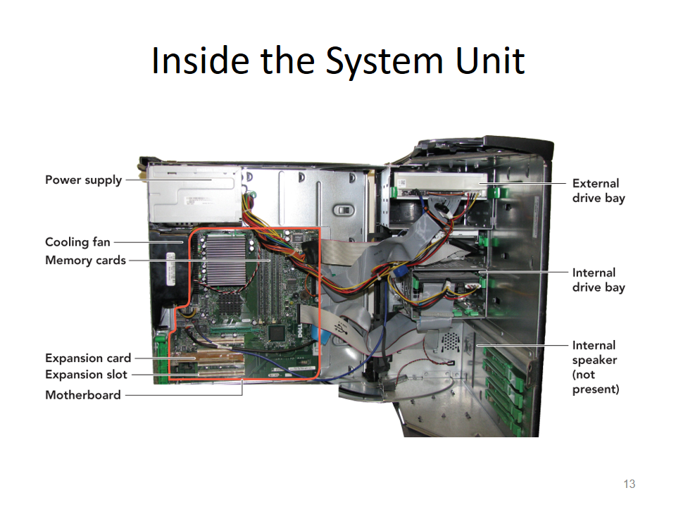Система юнитов. System Unit. Unit компьютер. System Unit inside. Inside компьютер.