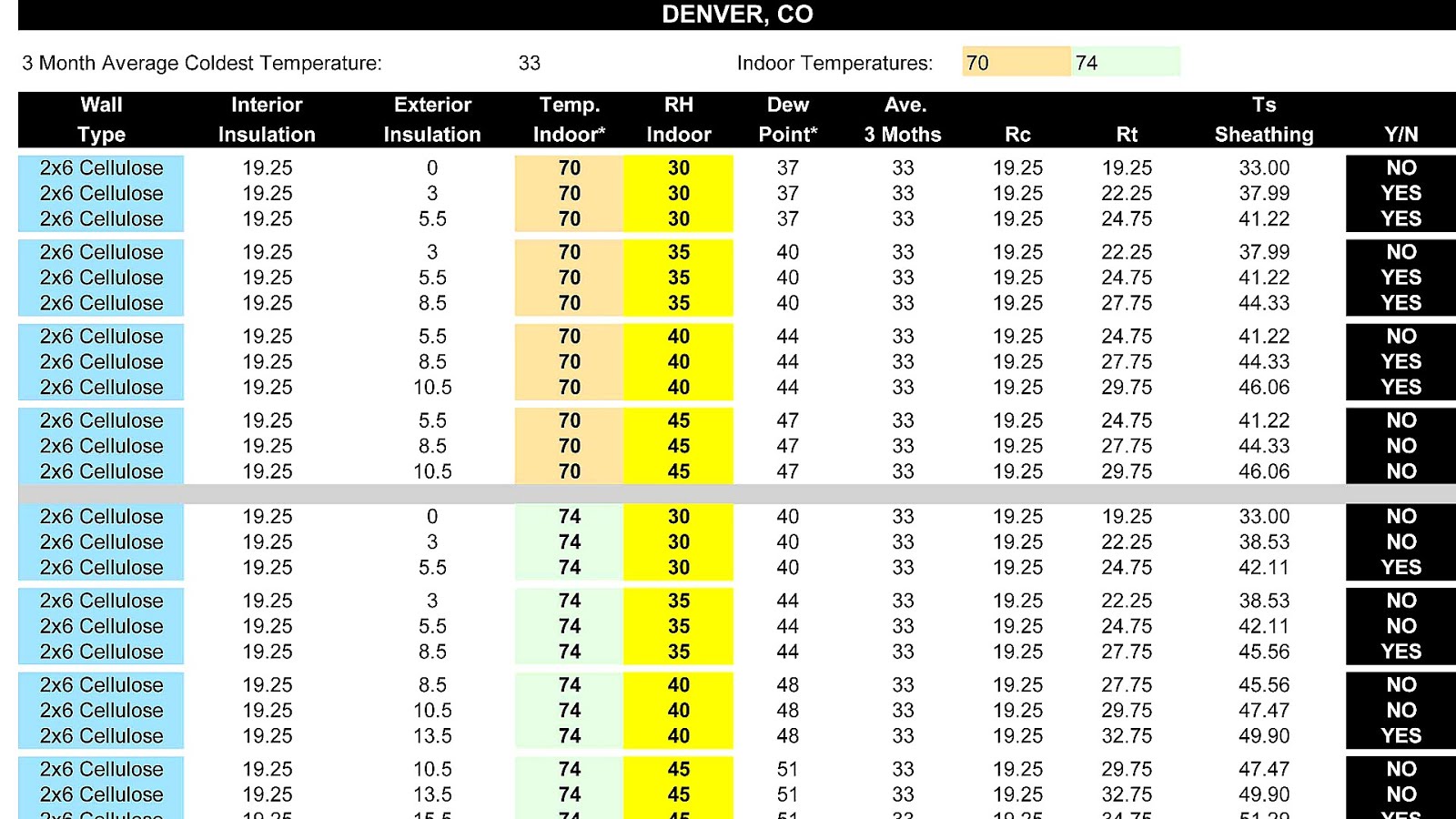 pressure dew point calculator for compressed air pressure dew point calculator for compressed air