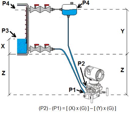 COMO CONECTAR UN TRANSMISOR DE NIVEL POR PRESIÓN DIFERENCIAL