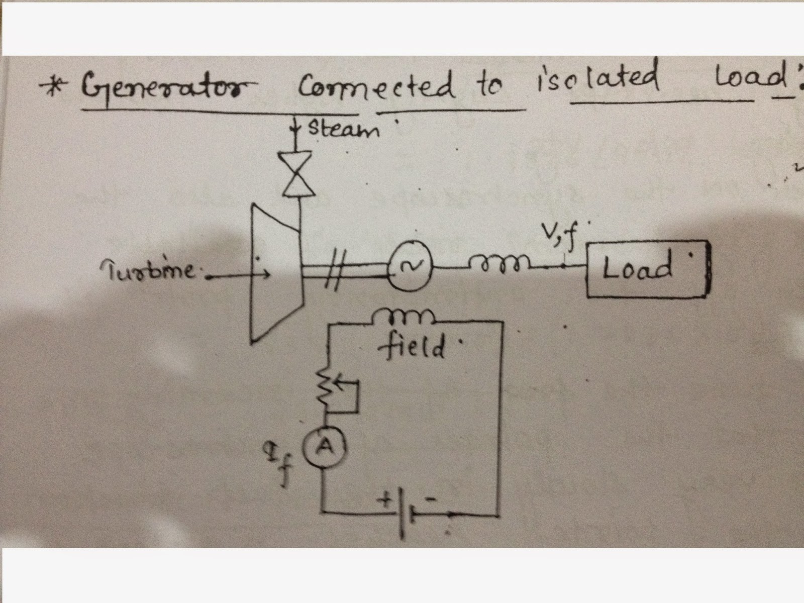 Electrical Standards Three phase Generator connected to load