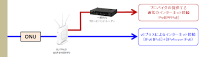 V6プラスとPPPoEの併用とメリット2つと ...