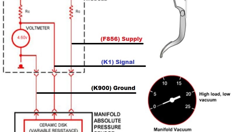 DTC P2172-High air flow/vacum leak detected (Instantaneous Accumulation
