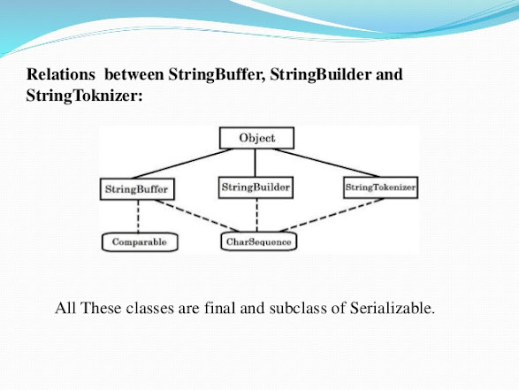 String vs StringBuffer vs StringBuilder in Java? Example