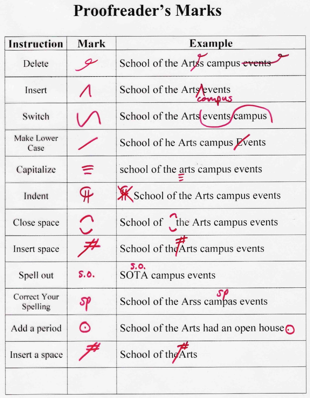 proofreading-symbols-definition-proofreading-markup-sc-1-st-graphic