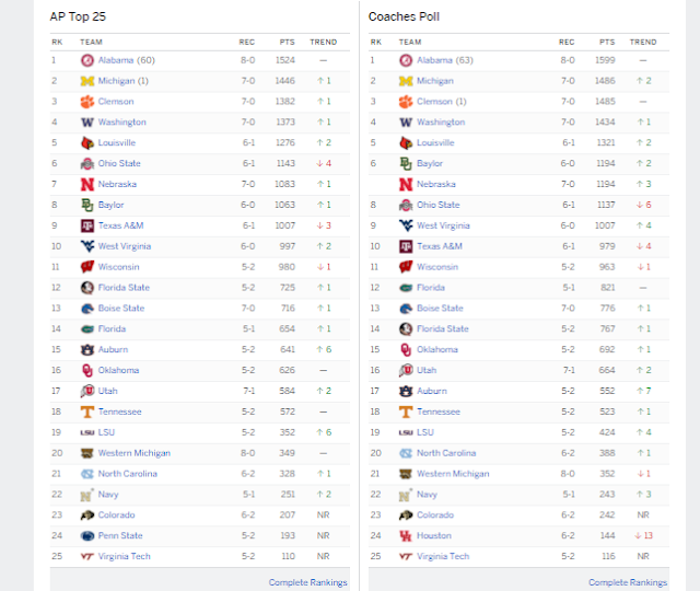 The Mindless Freaks Espn list of College Football Rankings Missing the