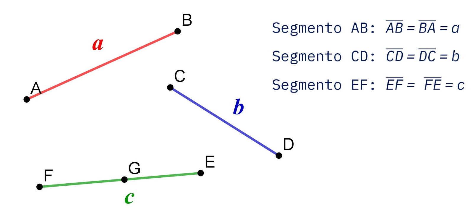 II. PUNTOS COLINEALES, MAS RECTAS, RAYOS Y SEGMENTOS