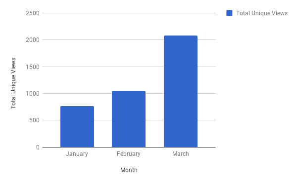 1 Billion Users On Roblox Countdown Command Nightbot App