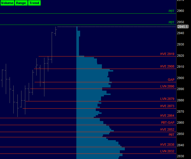 Futures Trading Quad Witching