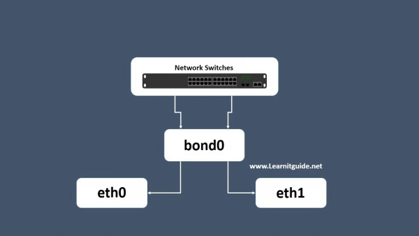 What is Bonding & How to Configure in Linux