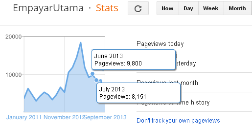 Google Overview