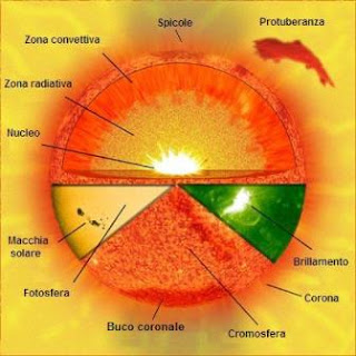Cosa genera le "lingue" di plasma del Sole