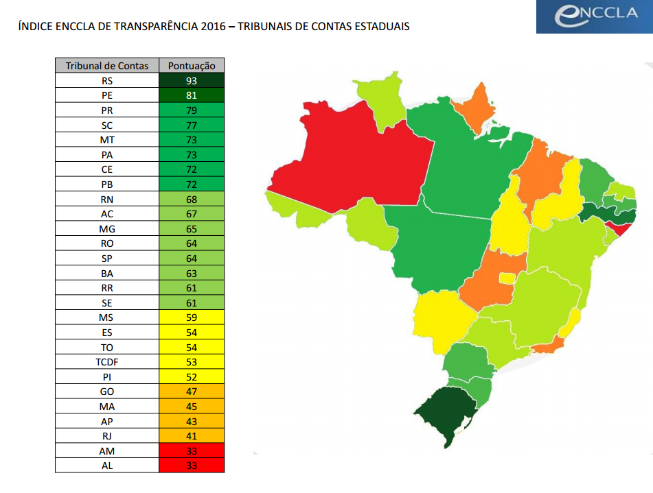 Ranking de Transparência dos dos Tribunais de Contas - ENCCLA