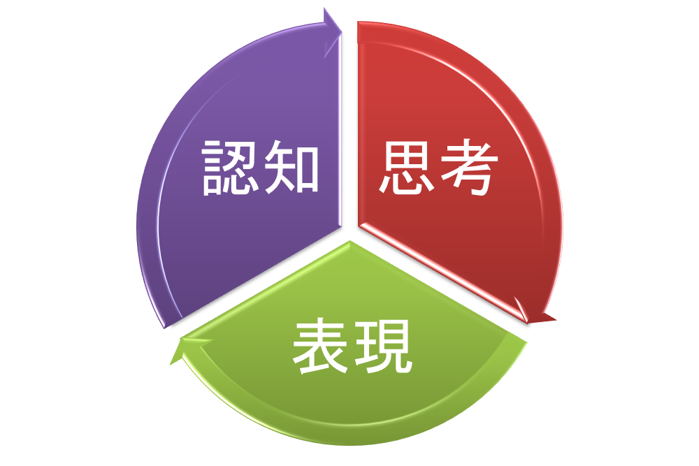 法学という言葉は何を意味しますか？