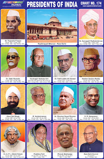 Chart contains images of all Indian Presidents