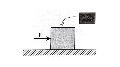 Pembahasan Soal Un Ipa Smp Mts 2018 Materi Hukum Ii Newton Guru Berto