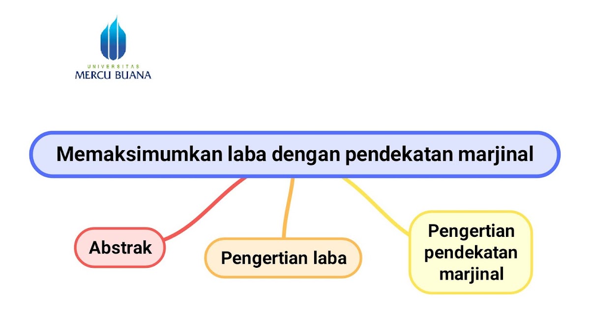 Memaksimumkan laba dengan pendekatan marjinal