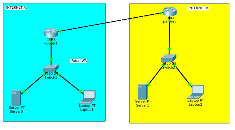 Simulasi Managing Router - NOTES IT
